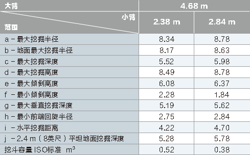 工作范圍-參數.png